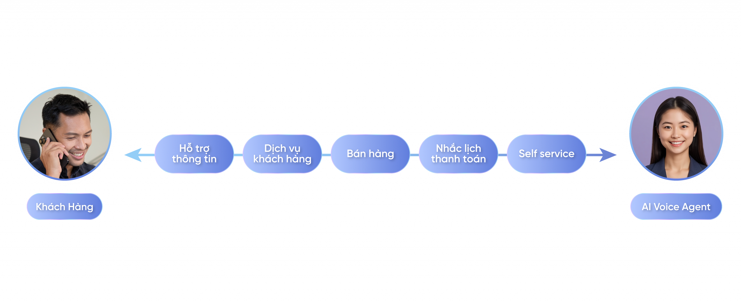 HiTechCloud AI Voice Agent trên thiết bị di động