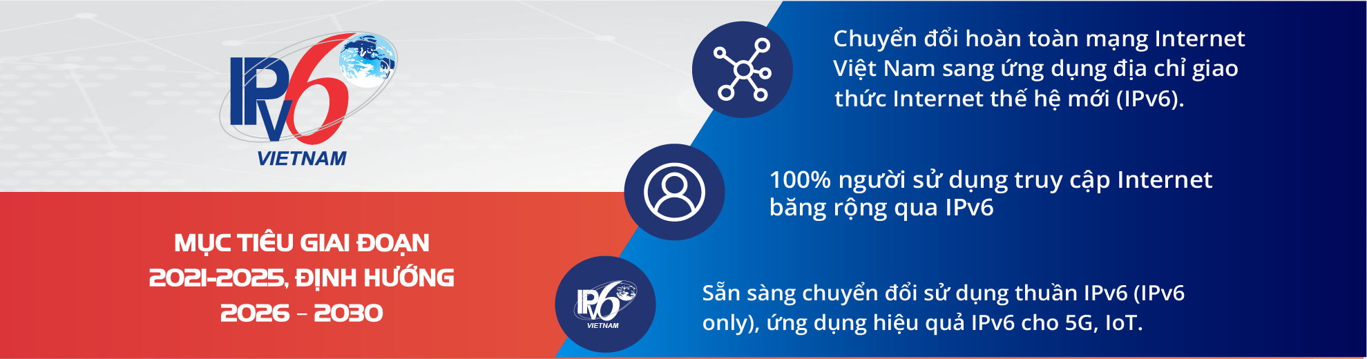 Mục tiêu chuyển đổi IPv6 của Việt Nam giai đoạn 2021-2025 và định hướng 2026-2030